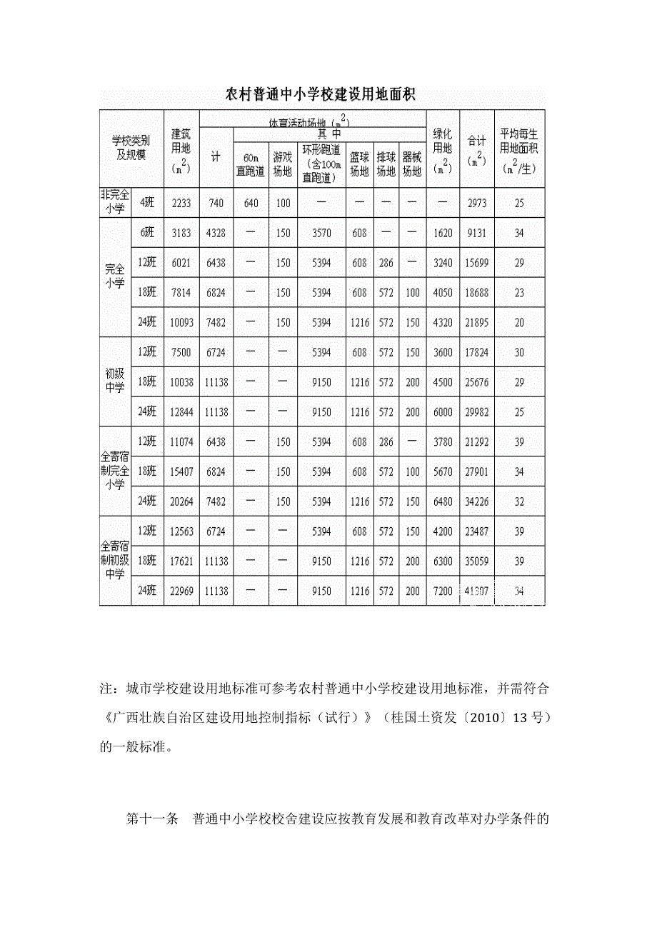 义务教育学校办学基本标准_第4页