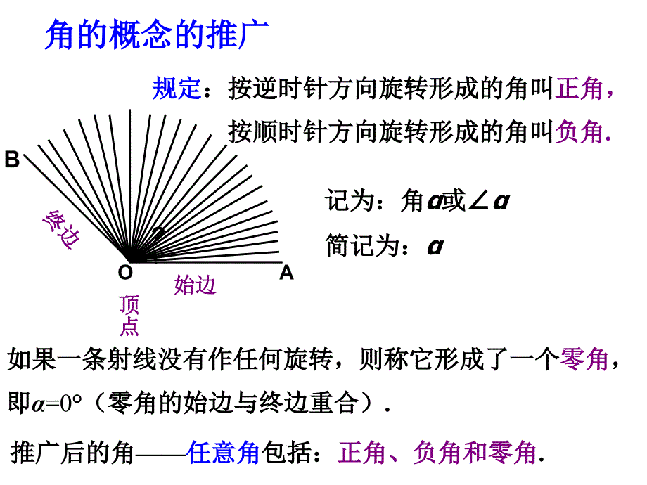 高中人教A版必修四任意角课件_第3页