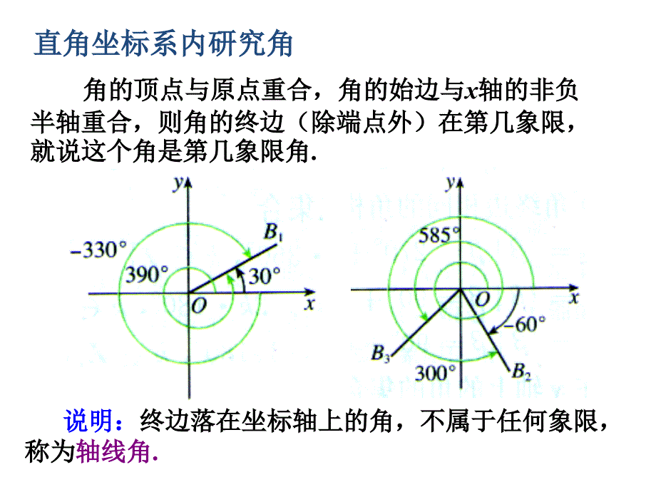 高中人教A版必修四任意角课件_第4页