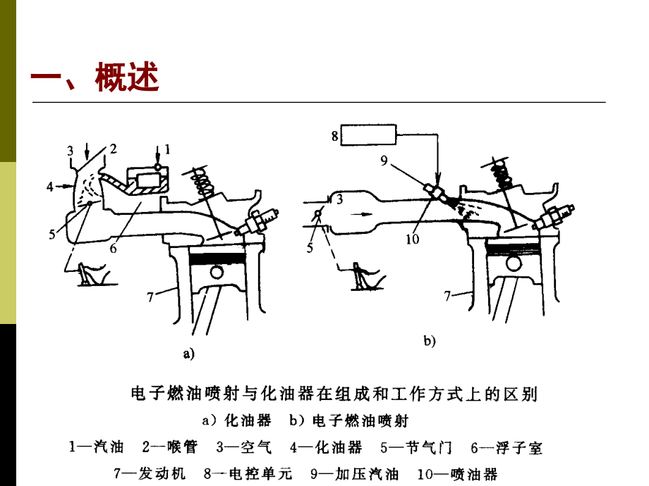 汽车构造 电控燃油喷射系_第2页