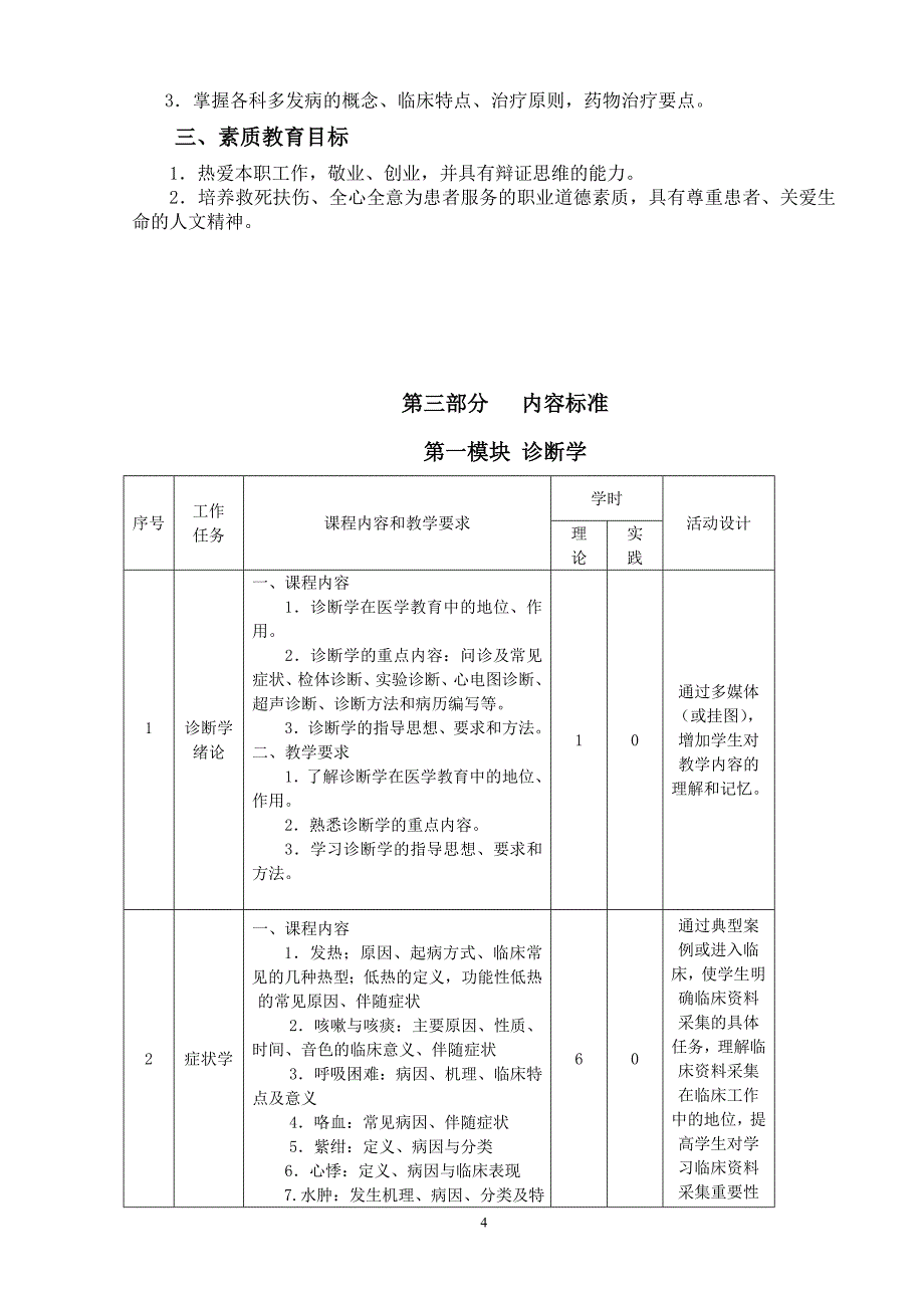 《临床医学概论》课程标准(康复)_第4页