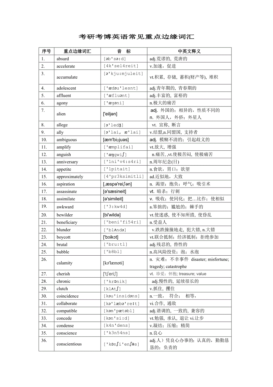 考研考博英语常见重点边缘词汇_第1页