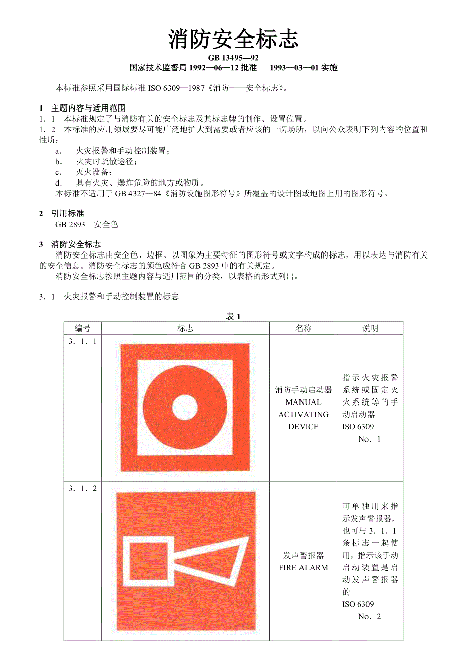 各类消防标示图示_第1页