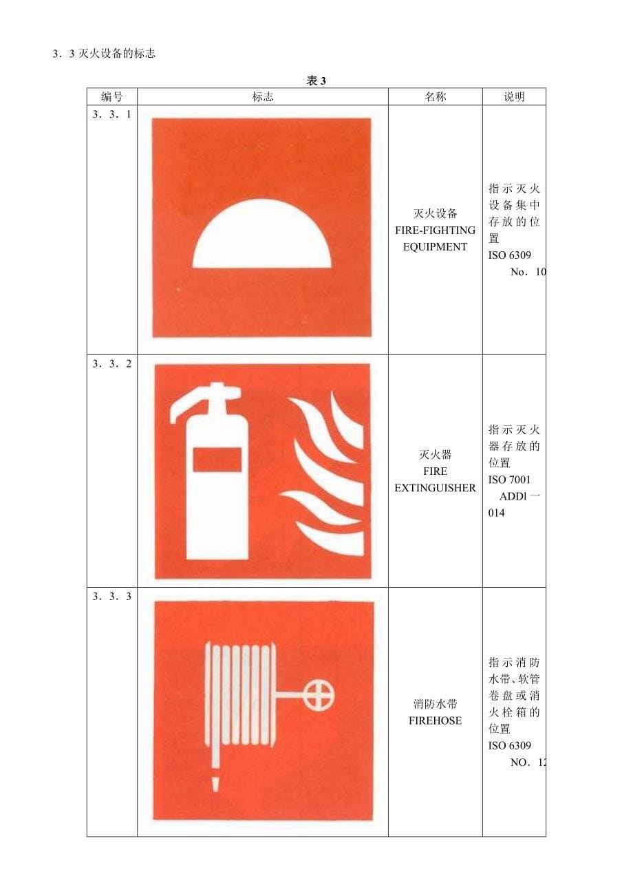 各类消防标示图示_第5页