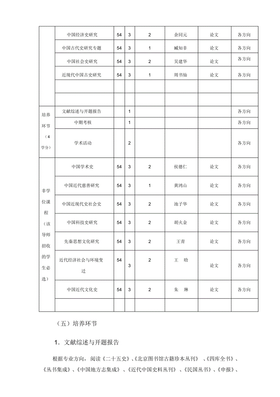 中国史培养方案(一级学科：硕士生)_第3页