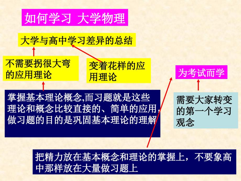 大学物理 热学1_第3页