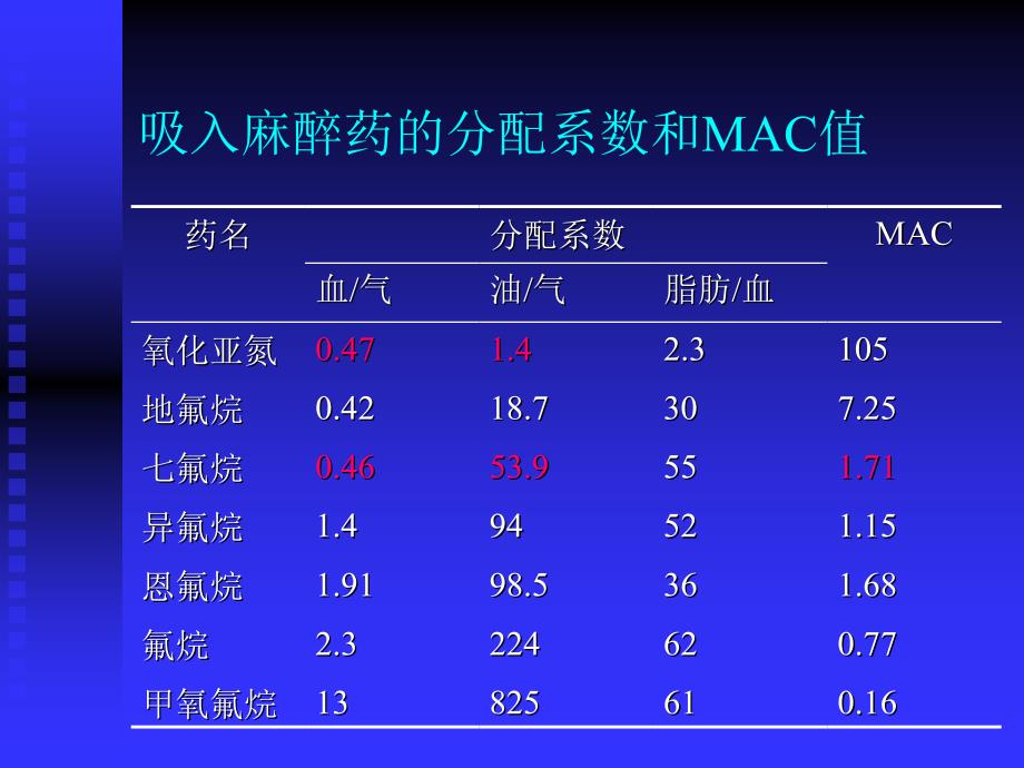 吸入麻醉 (3)_第4页