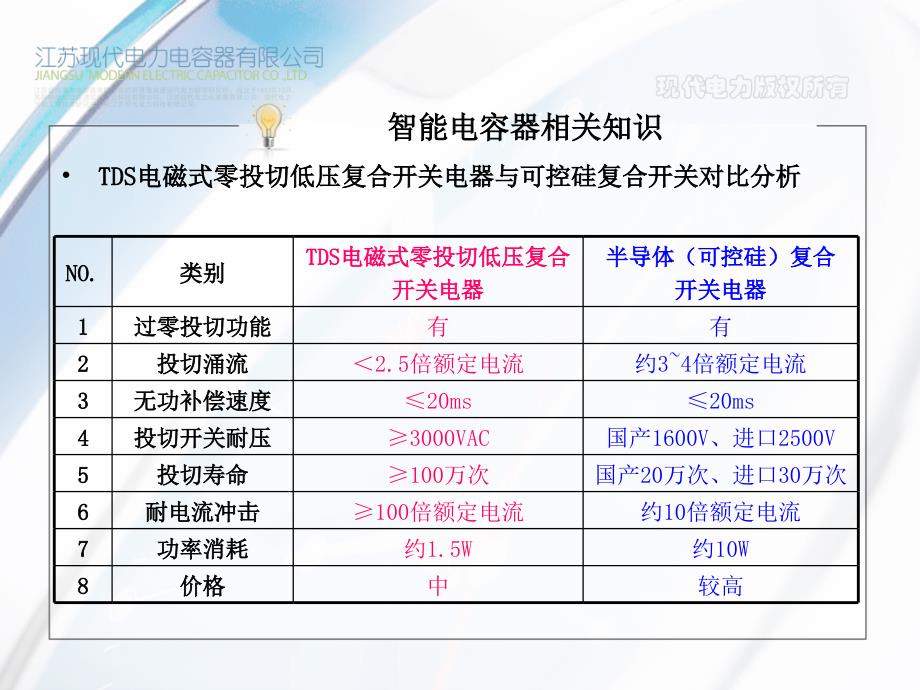 现代电力tds智能式低压电力电容器产品介绍_第4页