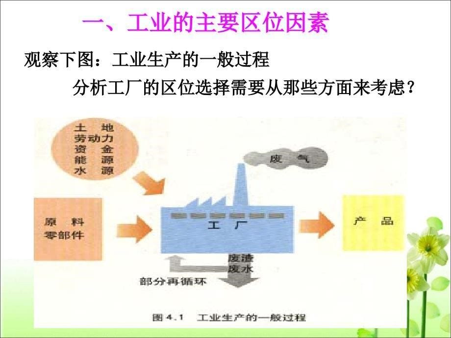 《工业的区位因素与区位选择》_第5页