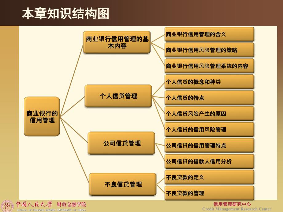 金融机构信用管理  第十一章_第4页