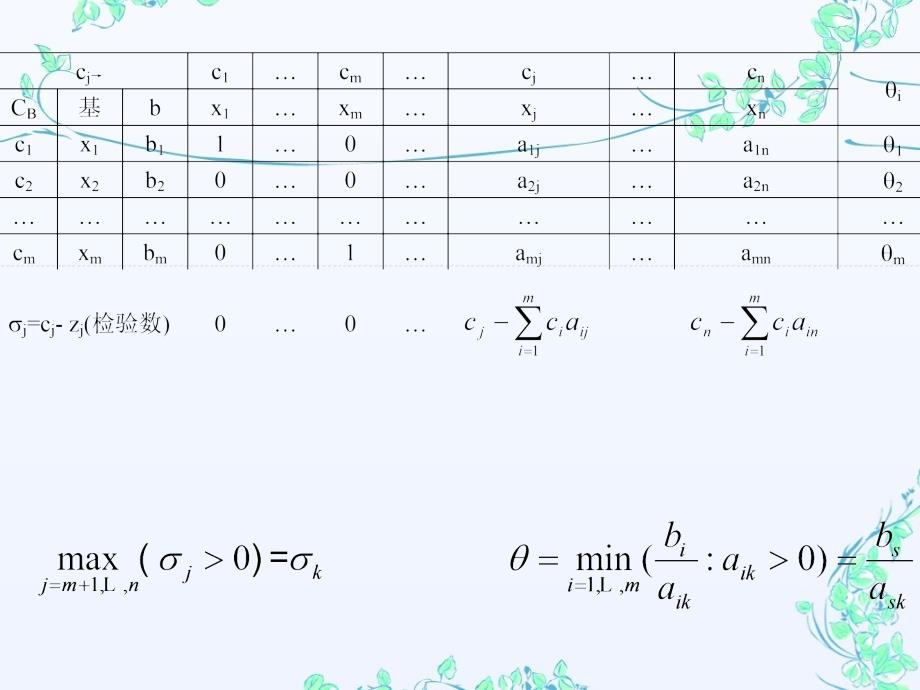 运筹学03单纯形法的进一步讨论：人工变量法_第2页