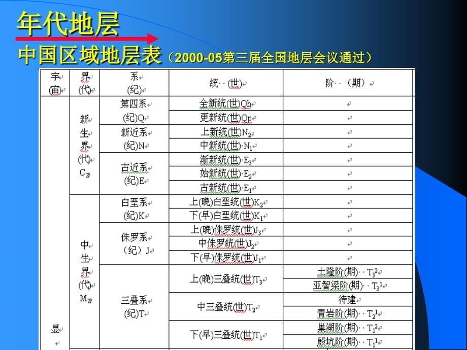 矿区地质测量方法讲座_第5页