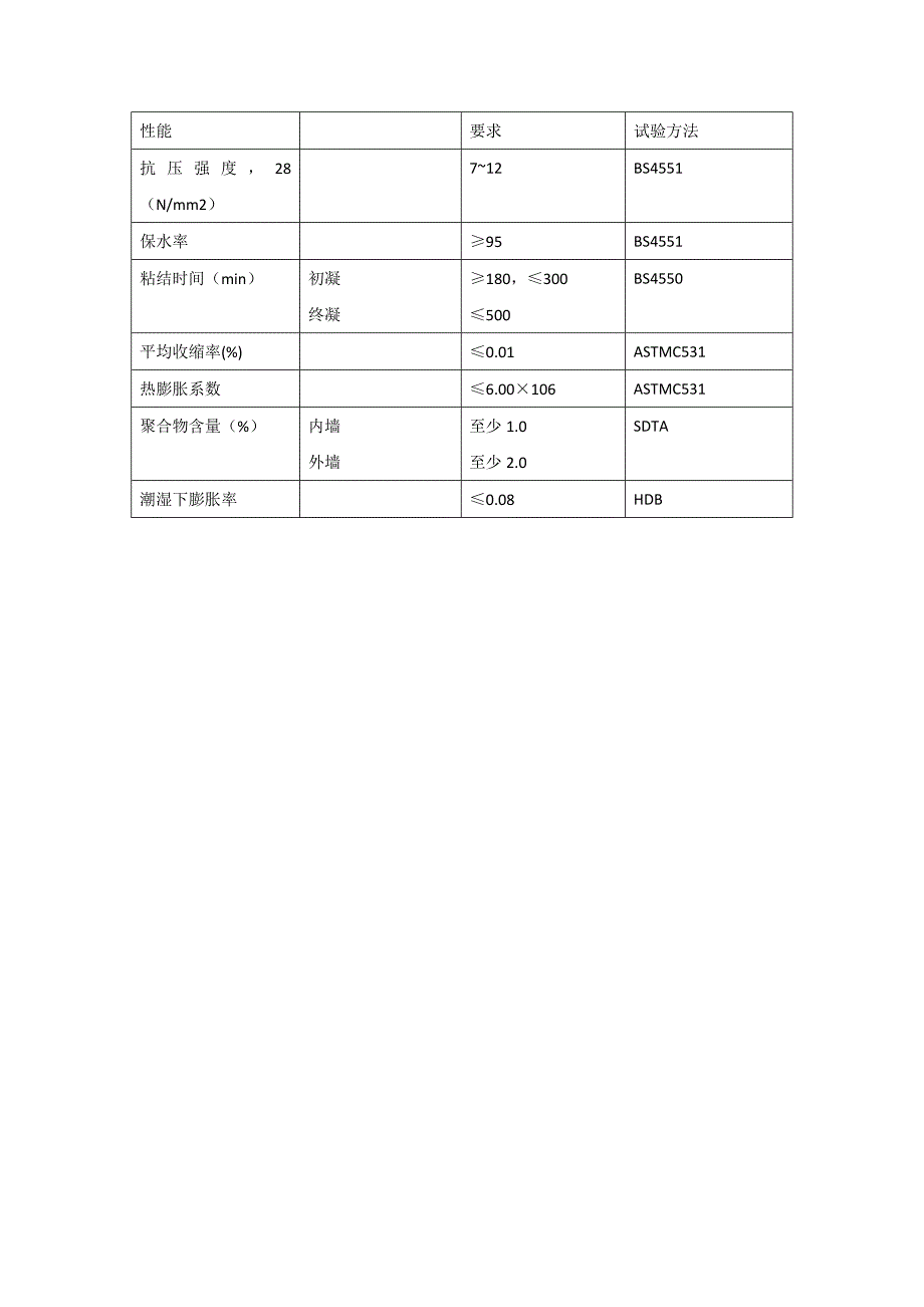 腻子是一种应用面广_第4页