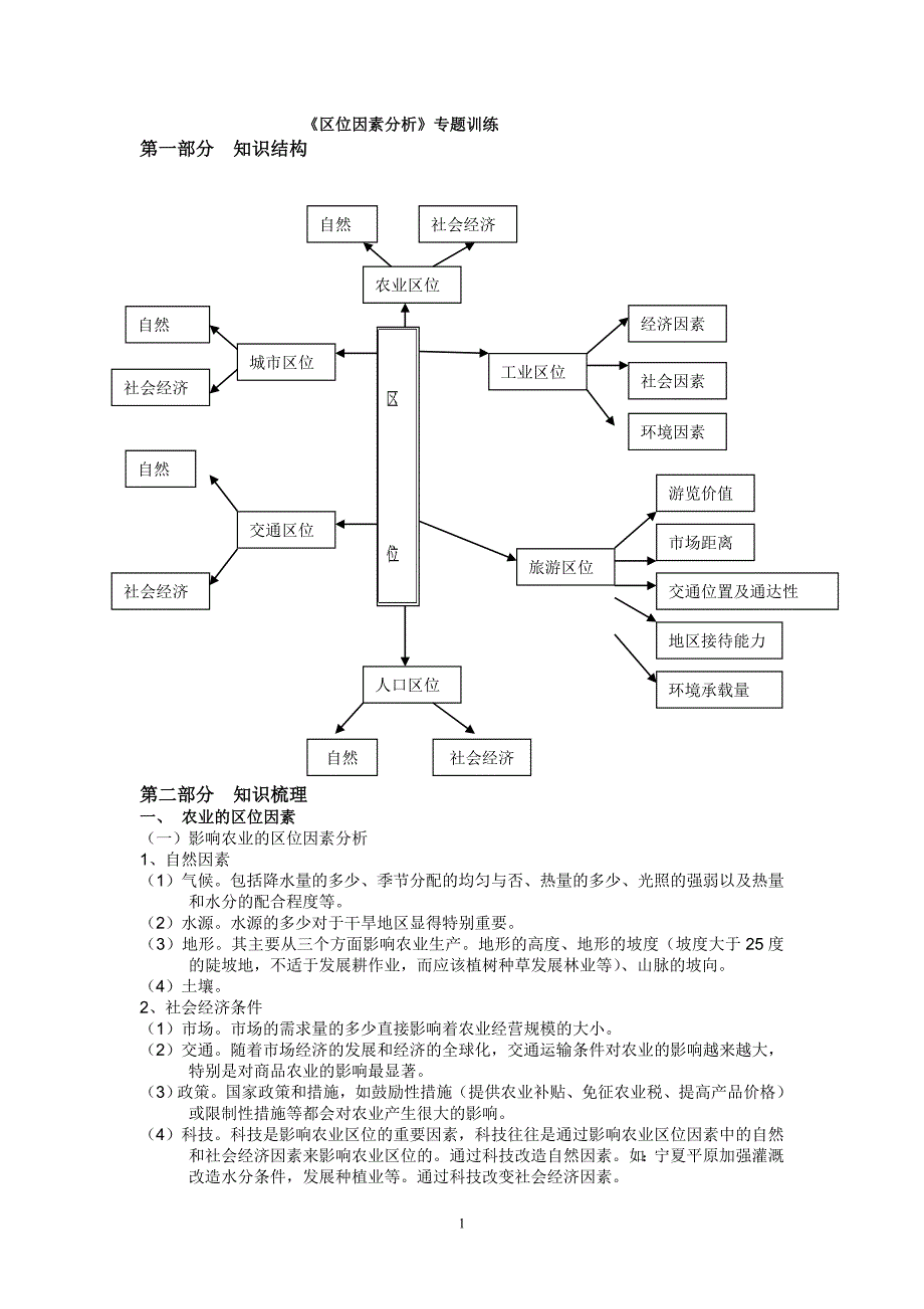 《区位因素分析》专题训练_第1页