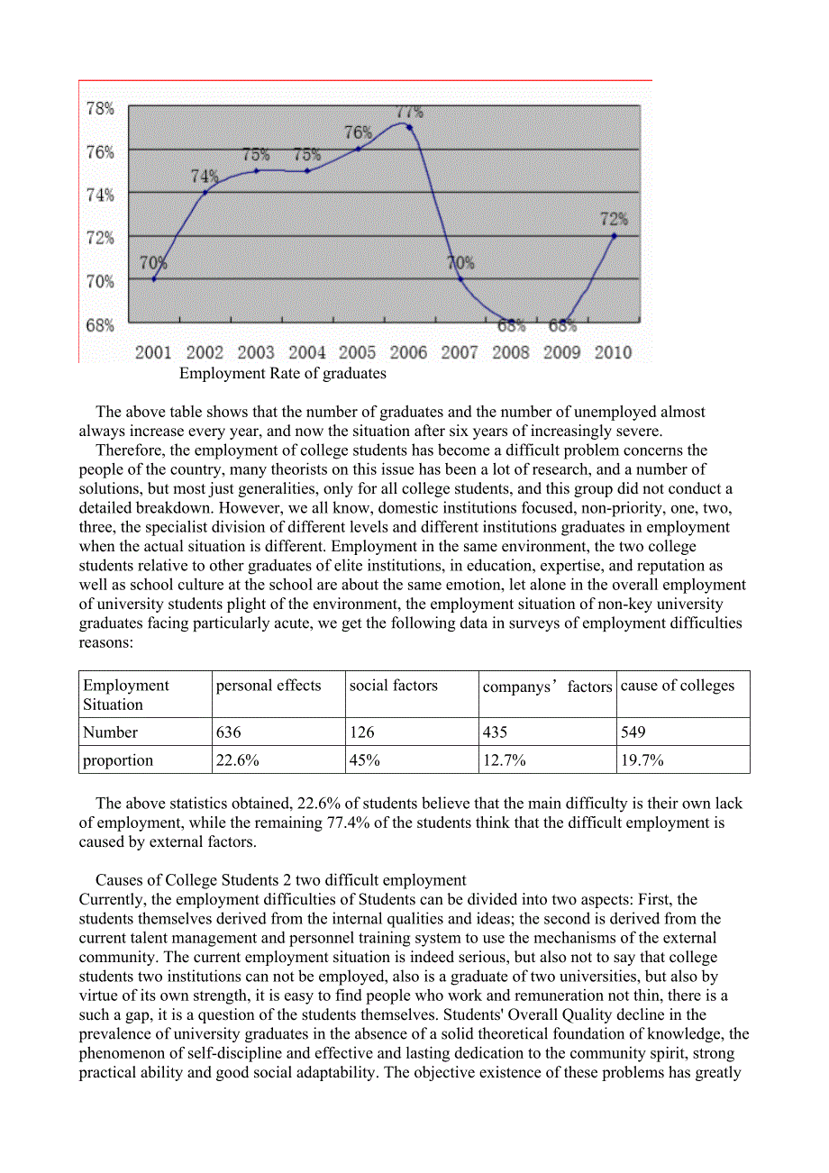 普通大学生就业情况分析(英文版)_第2页