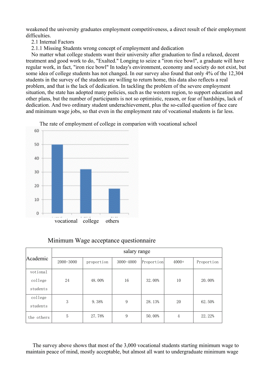 普通大学生就业情况分析(英文版)_第3页