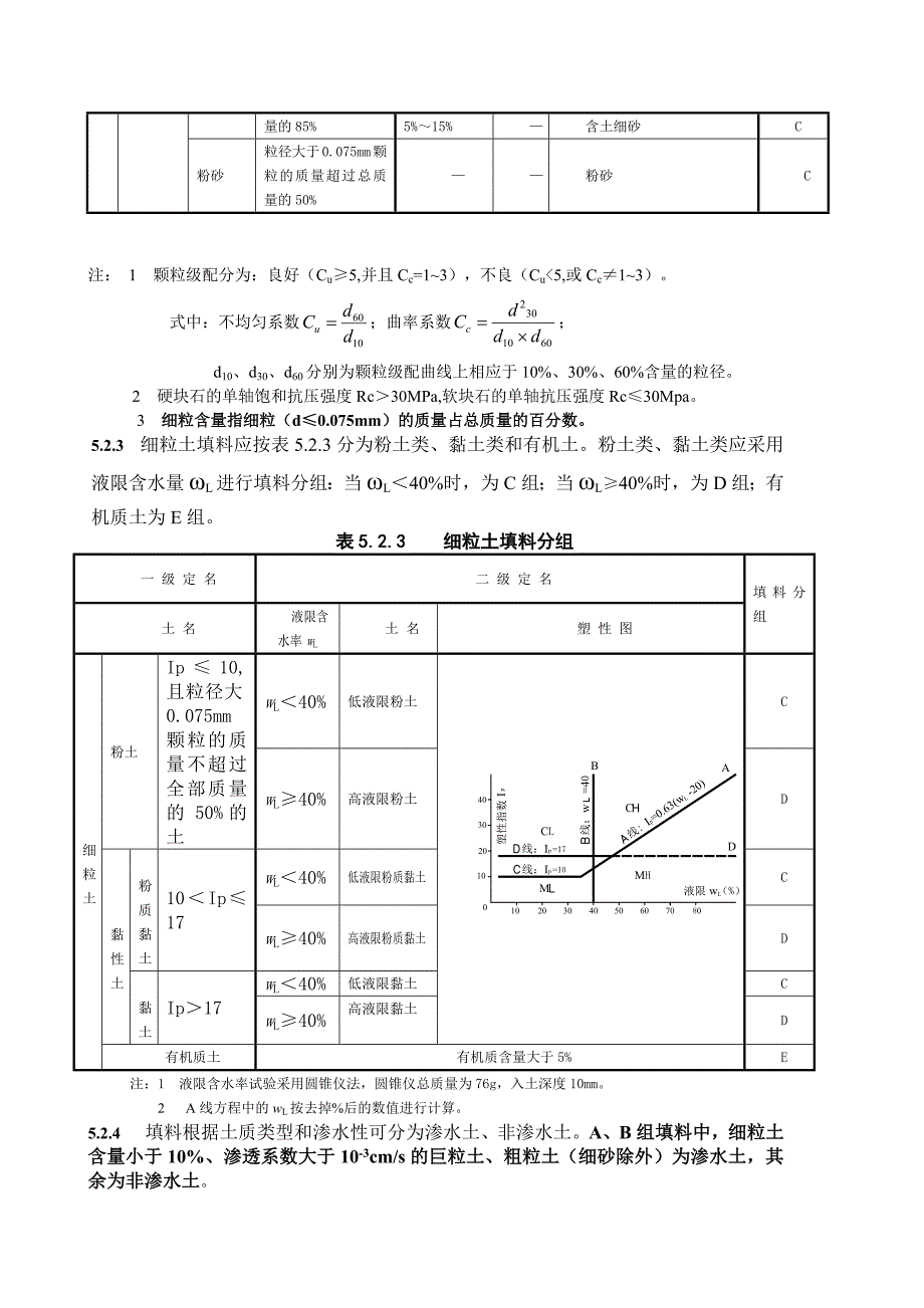 铁路路基设计规范(填料部分)_第3页