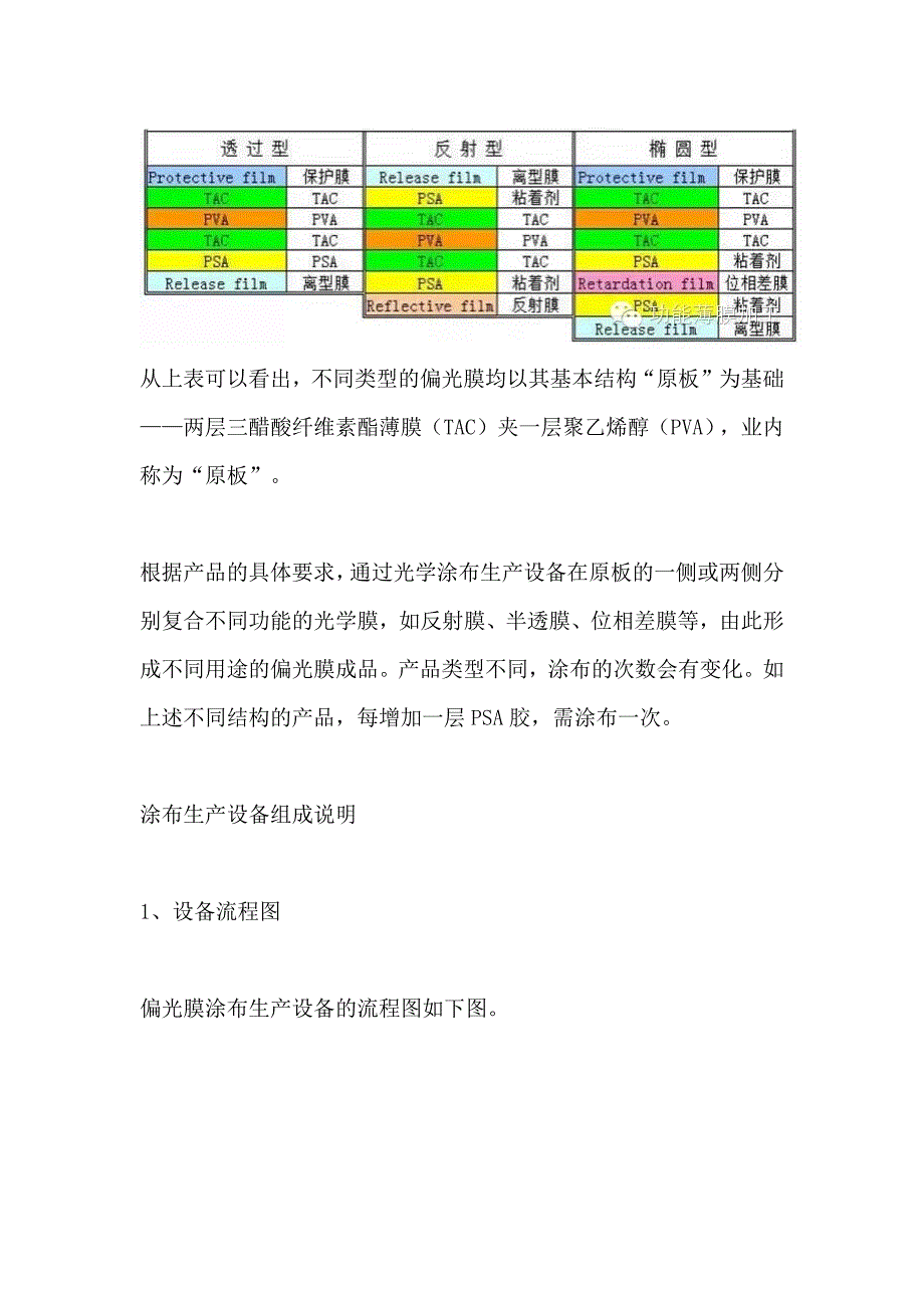 偏光膜涂布生产设备概述_第3页