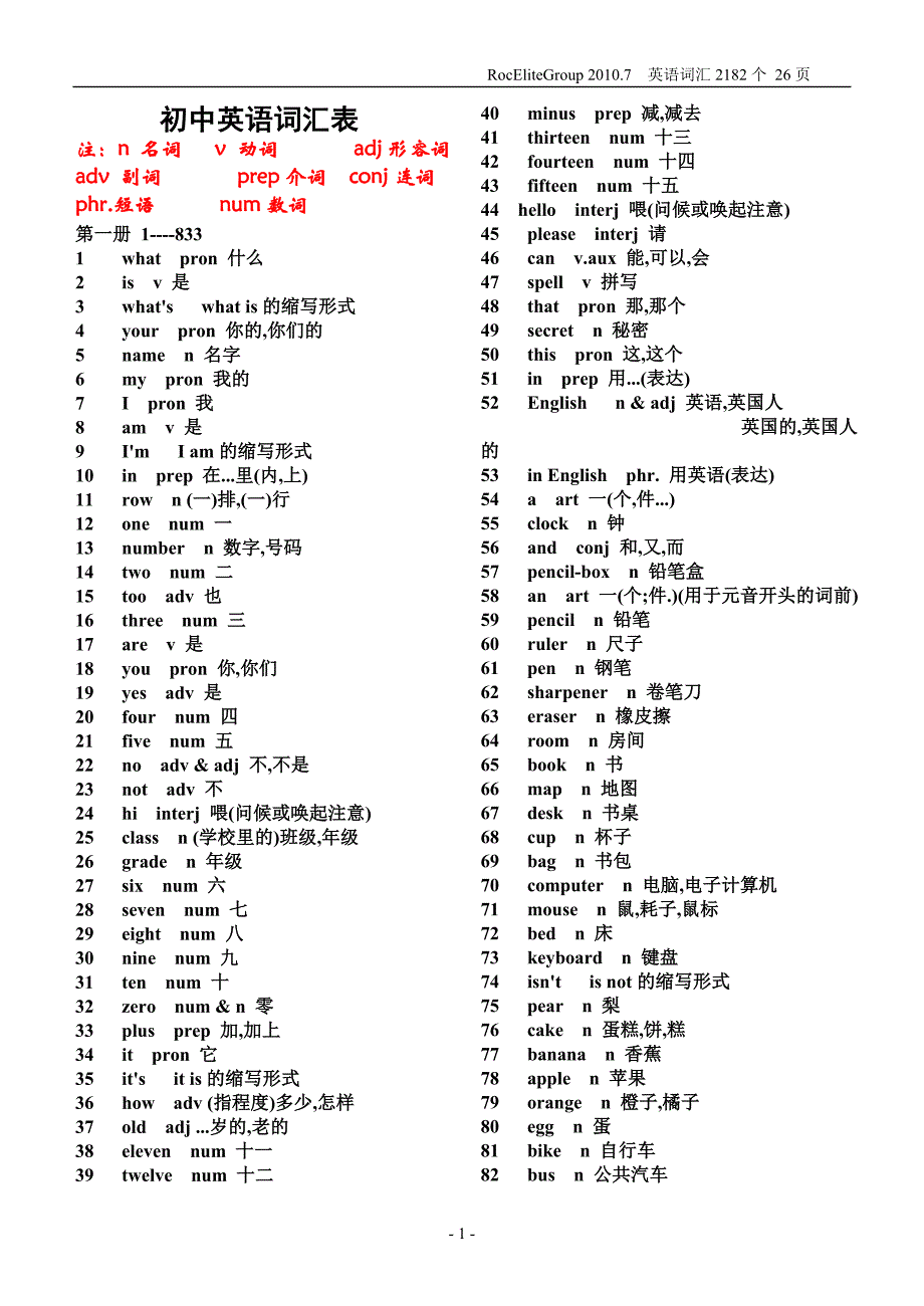 托福口语必备词汇表_第1页