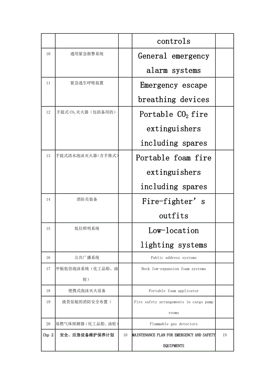 船舶消防救生设备维护保养手册_第3页