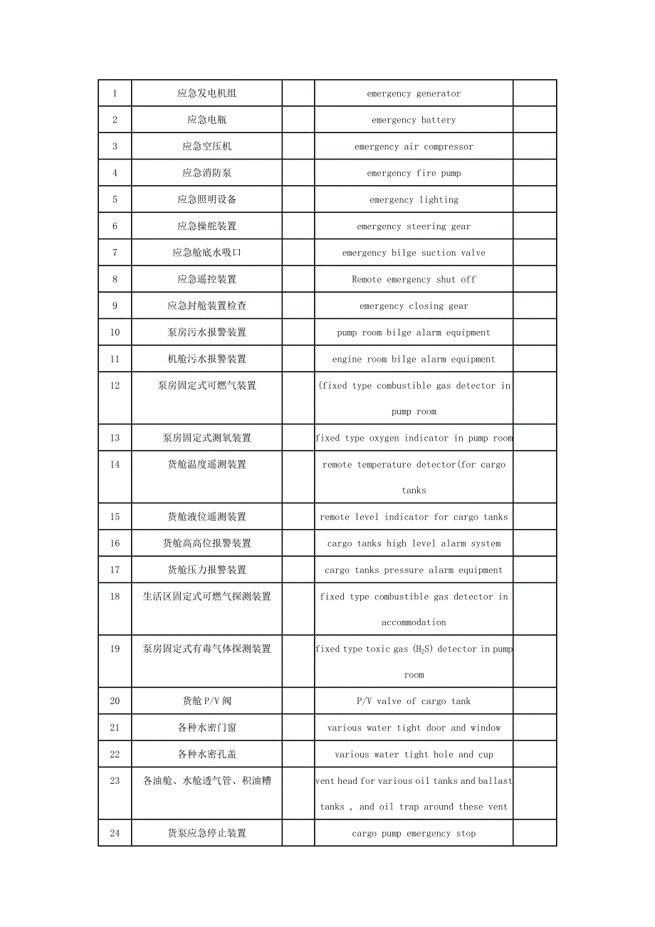 船舶消防救生设备维护保养手册_第4页