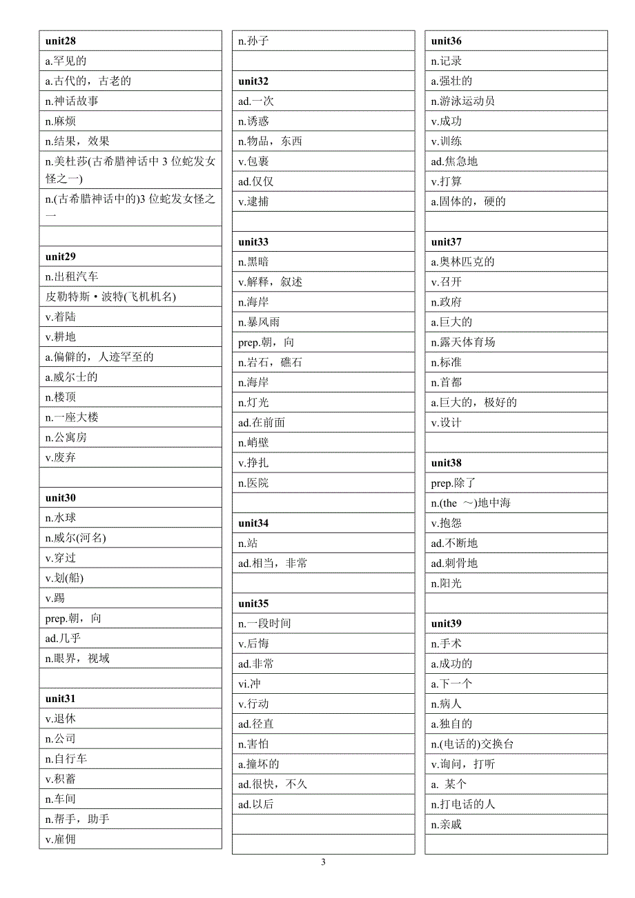 a新概念英语第二册单词表汉语_第3页