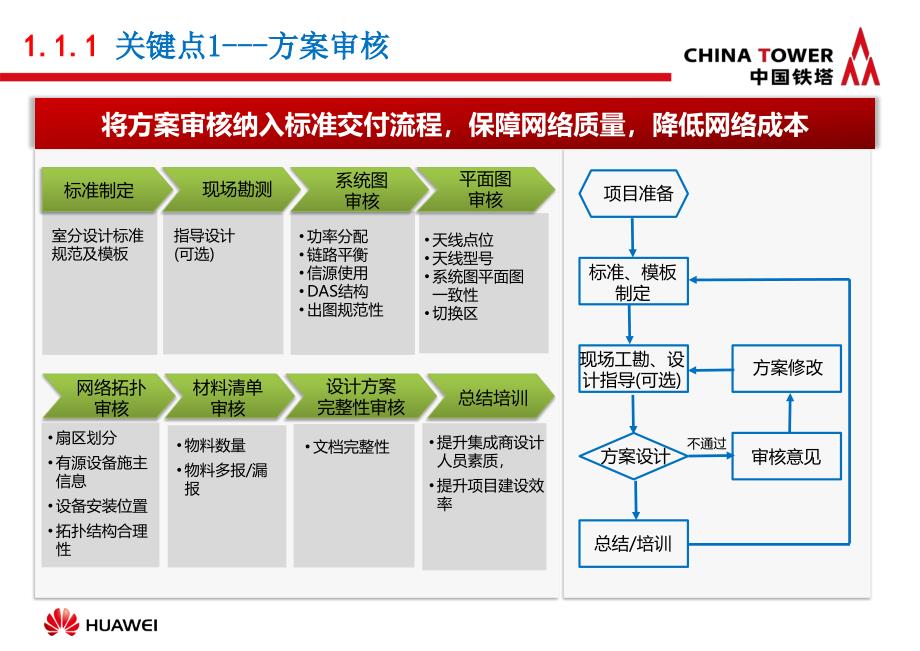 铁塔高质量室分系统工程控制方法-华为_第4页