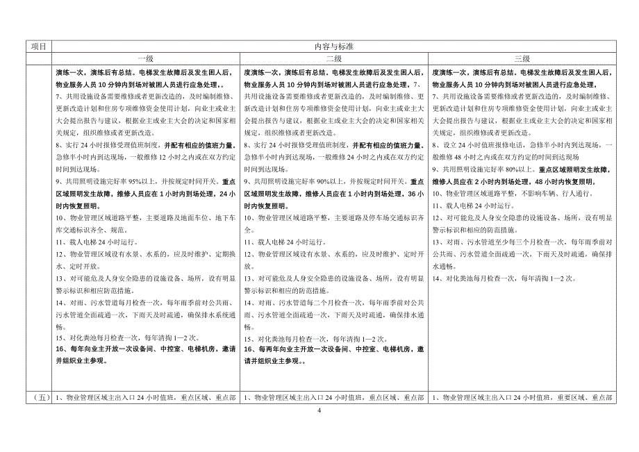 《西安市住宅小区物业服务指导标准》修订草案_第4页