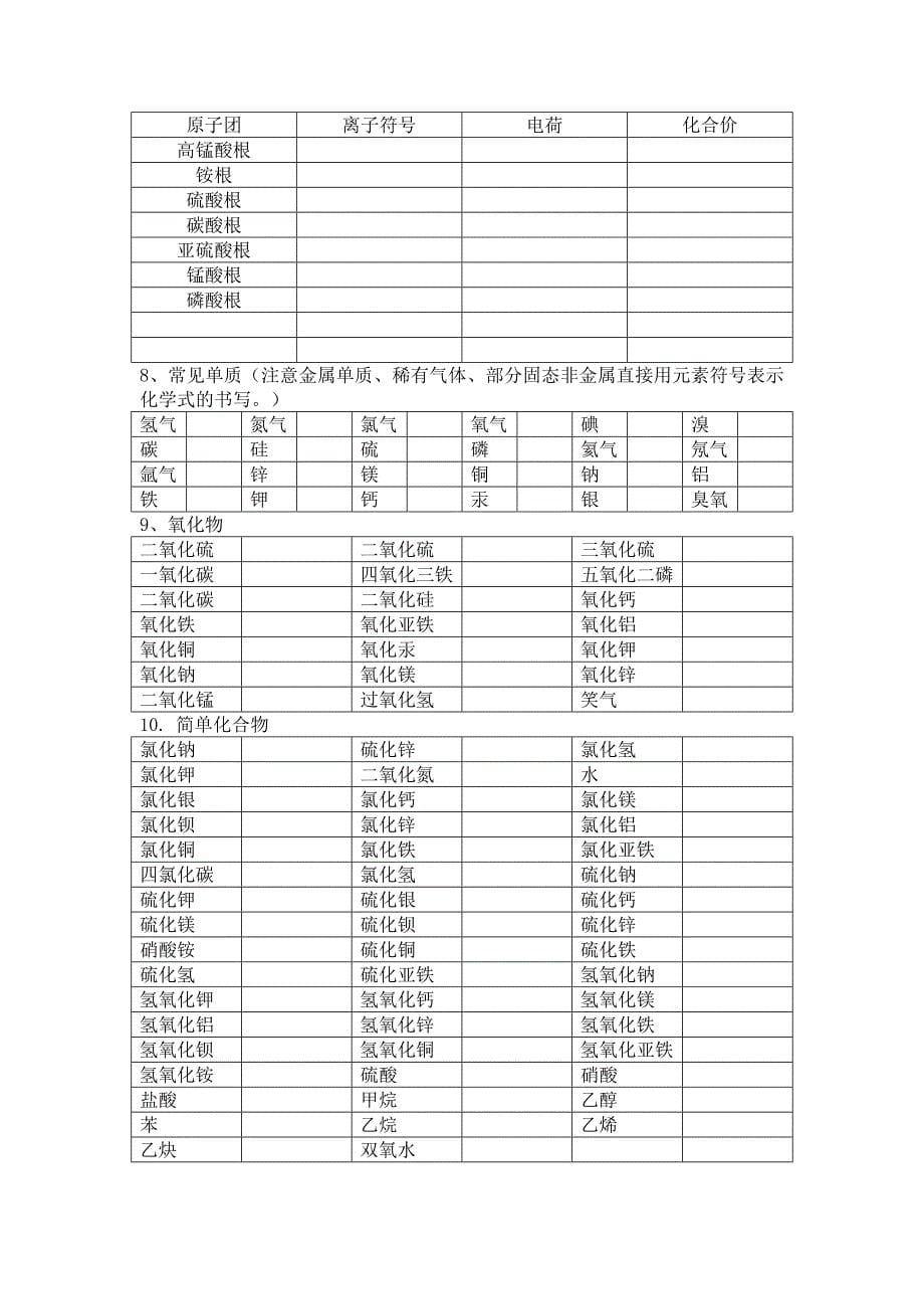 粒子的模型与符号_第5页