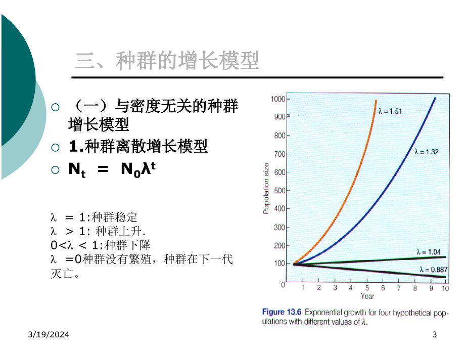 基础生态课件7_第3页