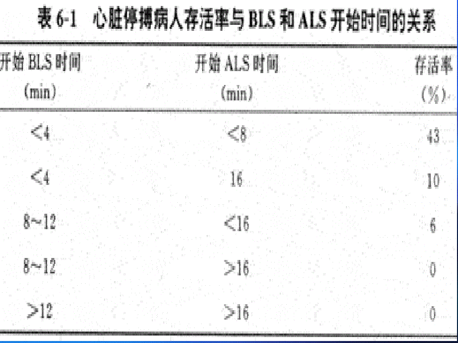 常用急救常识(心肺复苏)_第4页