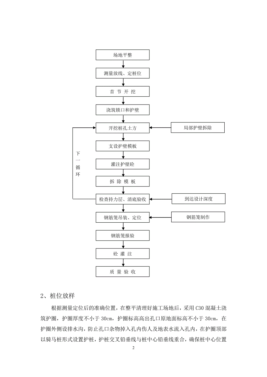 人工挖孔桩一级技术交底_第2页