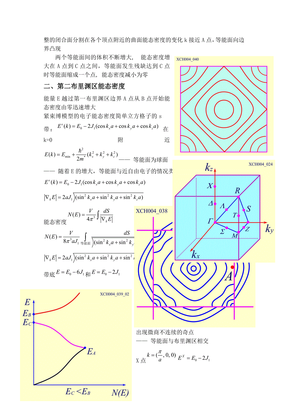 什么是费米球？有什么样的应用？_第3页