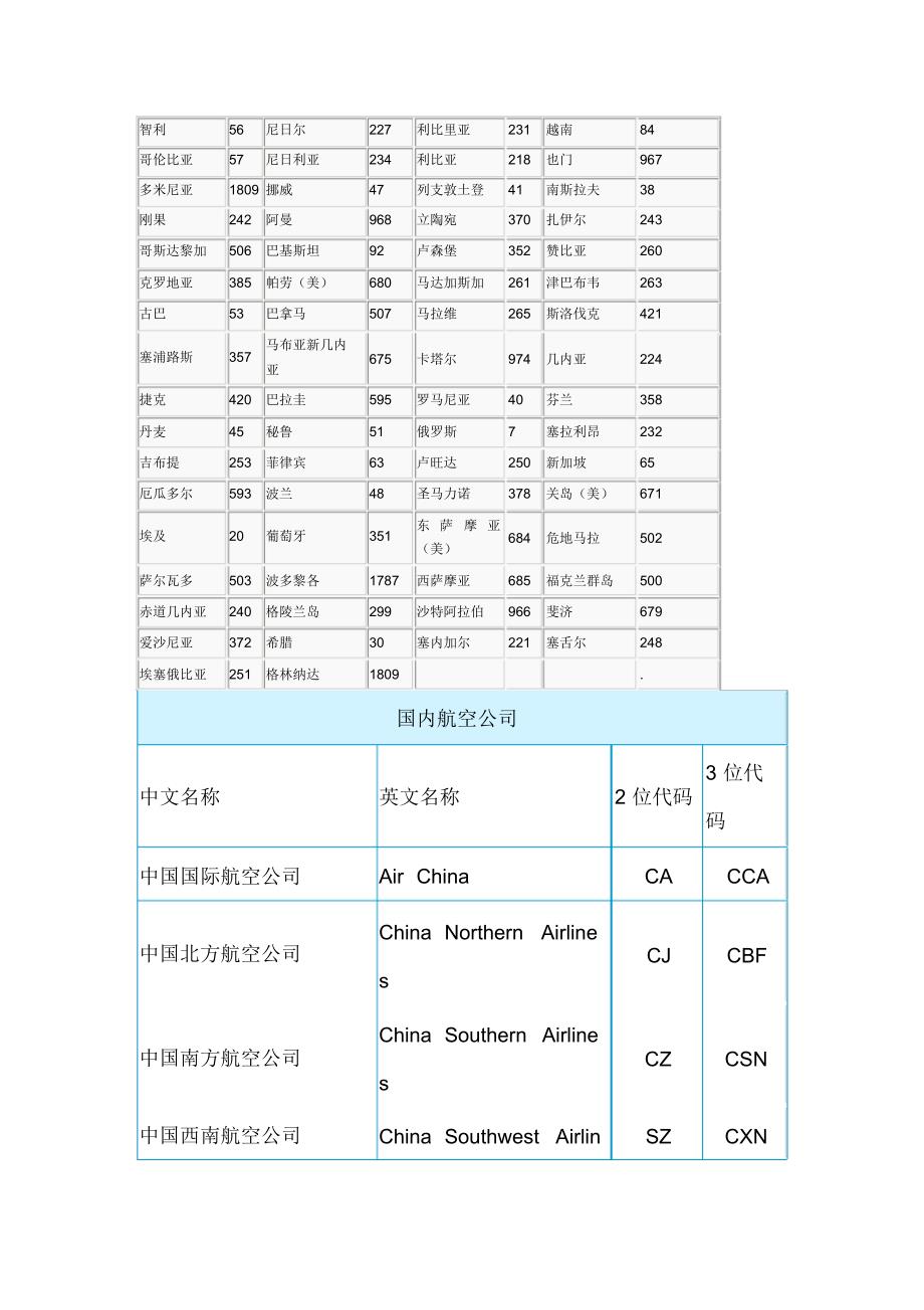 主要国家代码_第2页