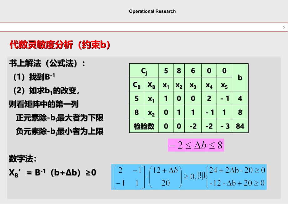 运筹学_12 灵敏度分析 c & a_第3页