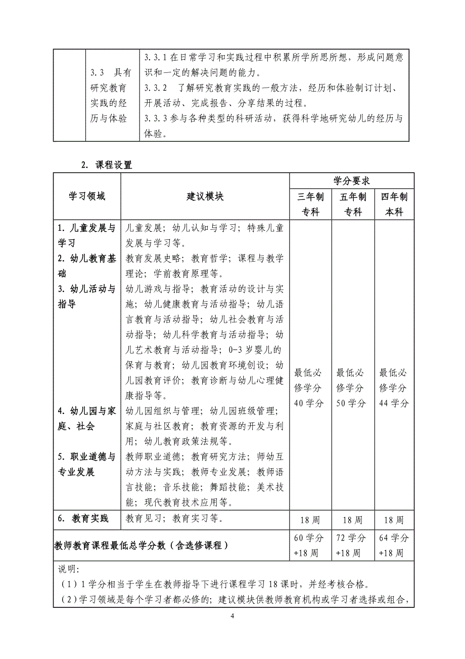 《教师教育课程标准》_第4页