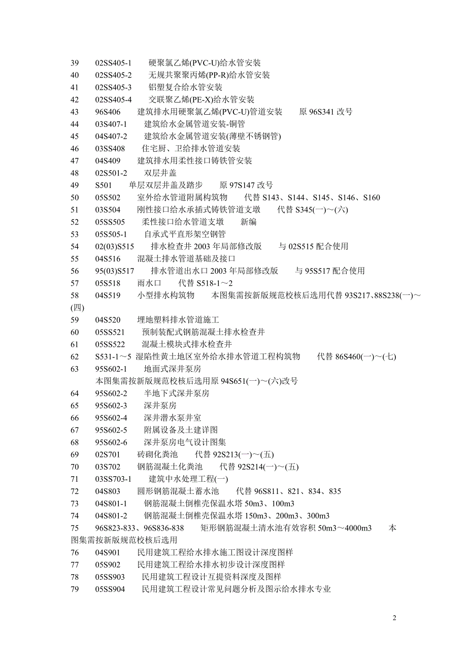 机电专业常用规范目录和图集_第2页