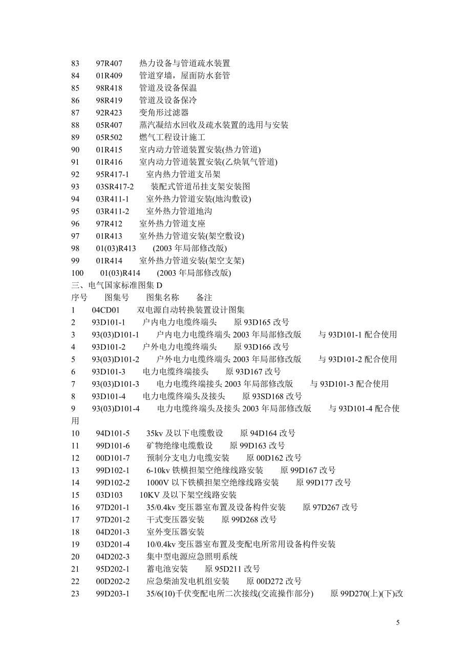 机电专业常用规范目录和图集_第5页