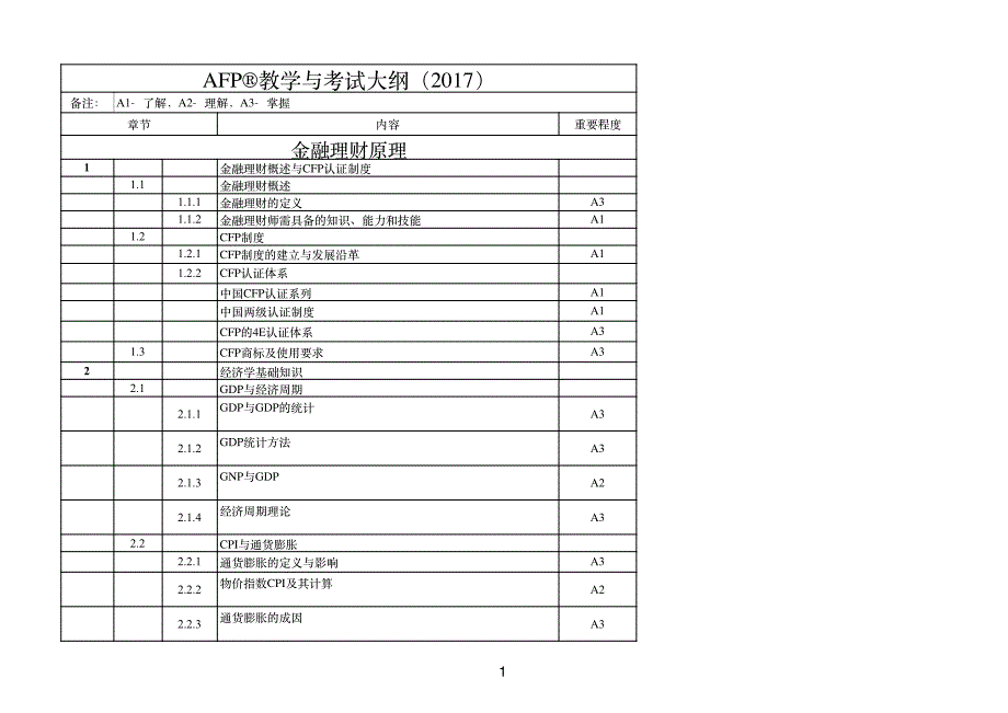 2017年AFP资格认证教学与考试大纲_第1页