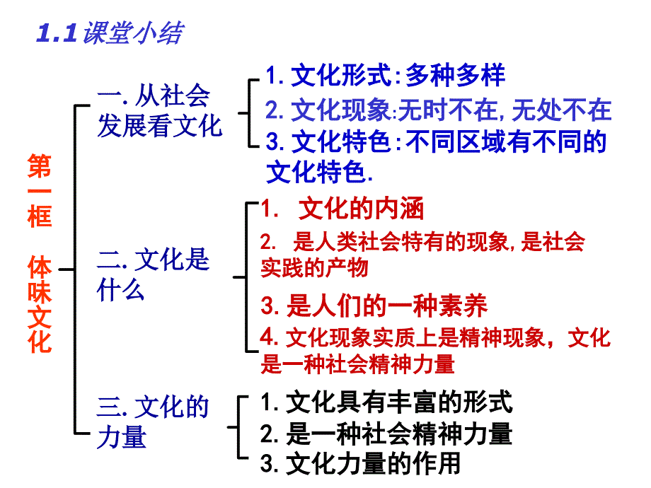 《文化生活》全书知识提纲_第1页