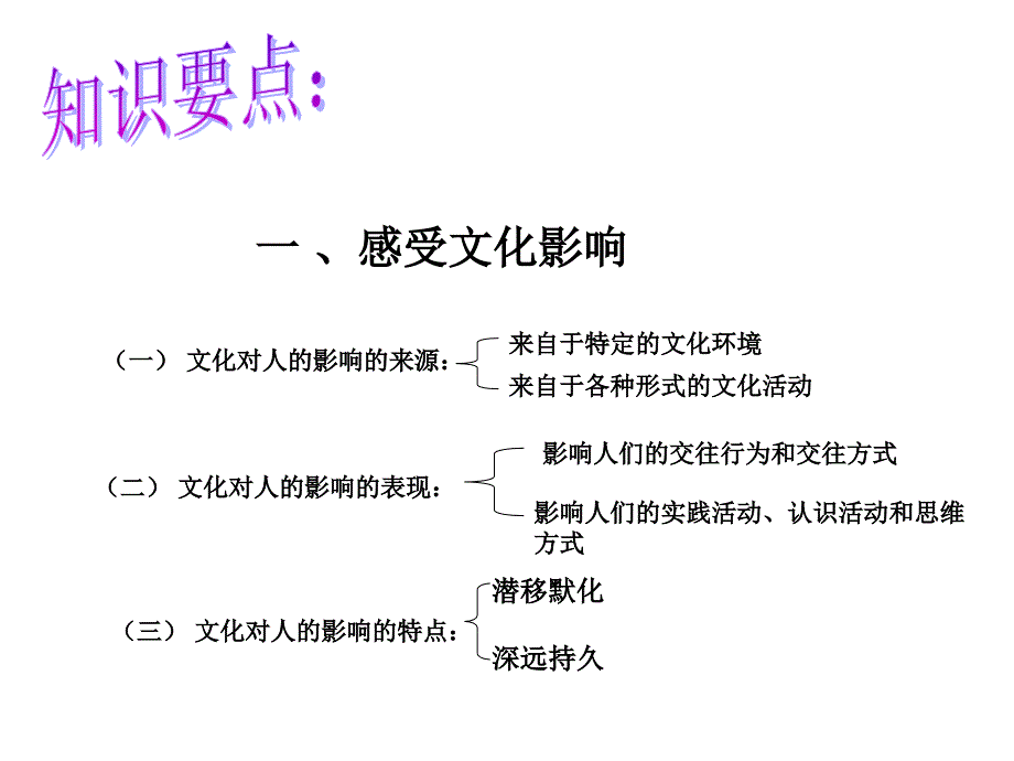 《文化生活》全书知识提纲_第5页