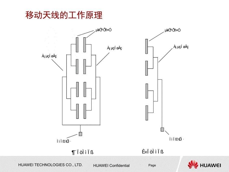 天线知识介绍 issue1.0_第5页