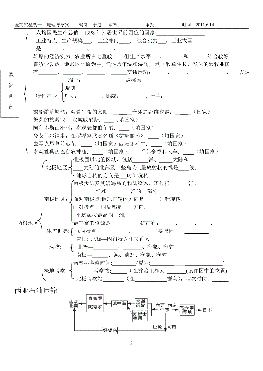 七下西亚欧洲西部南北极复习_第2页