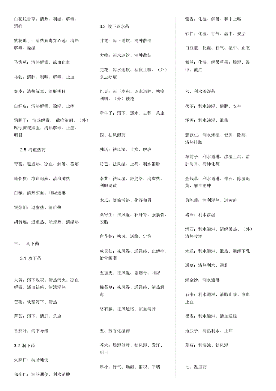 中药+方剂+方歌速记1_第2页