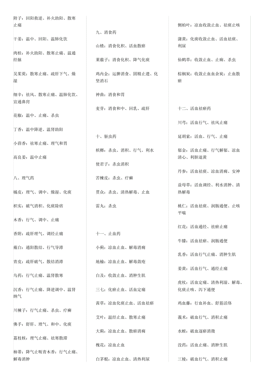 中药+方剂+方歌速记1_第3页