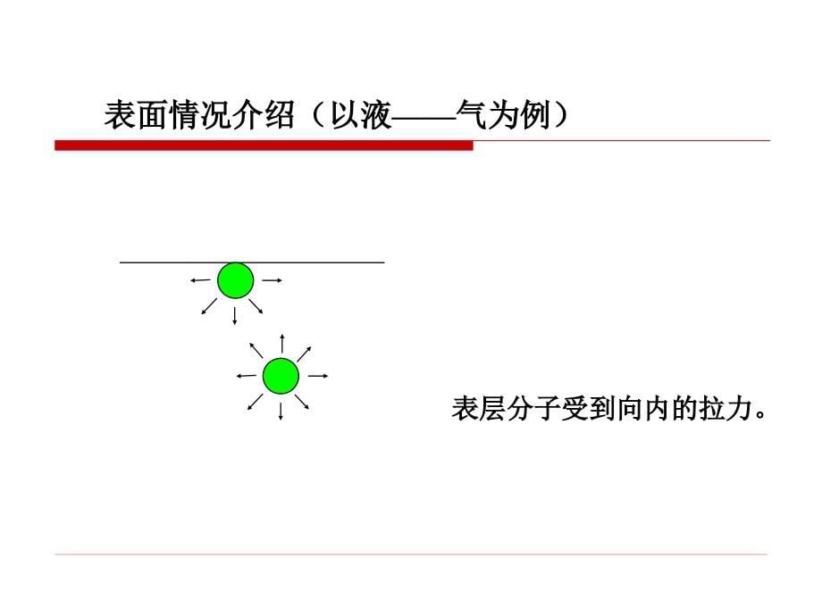 材料科学基础2_第5页