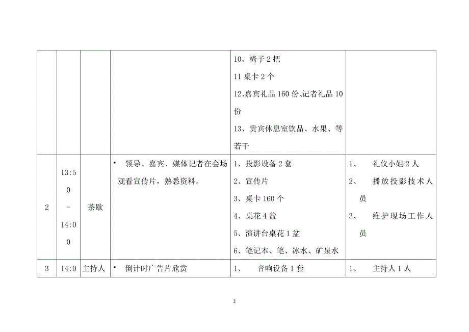 中国电信新业务推介会执行计划_第2页