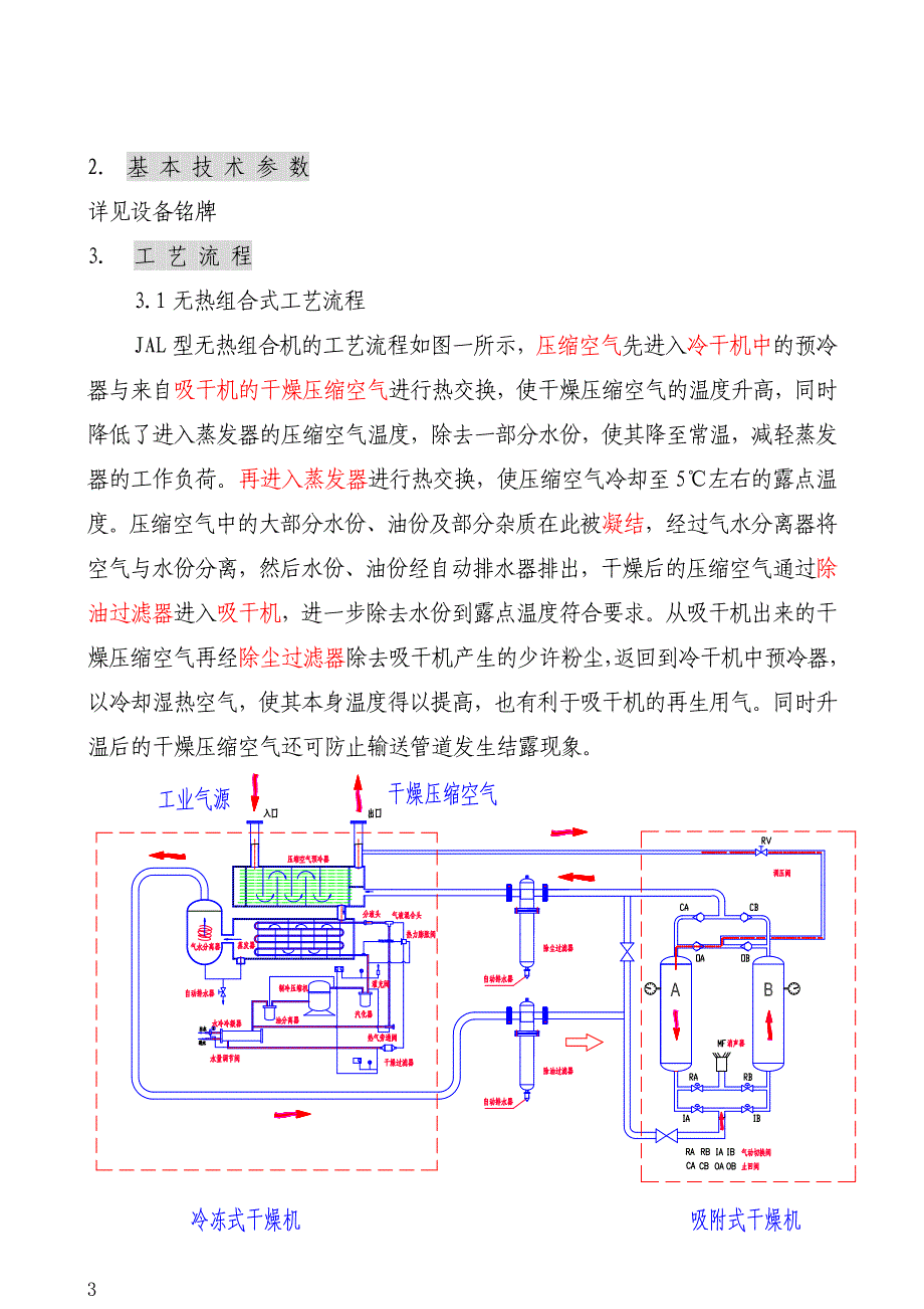 组合式压缩空气干燥机使用说明书_第4页