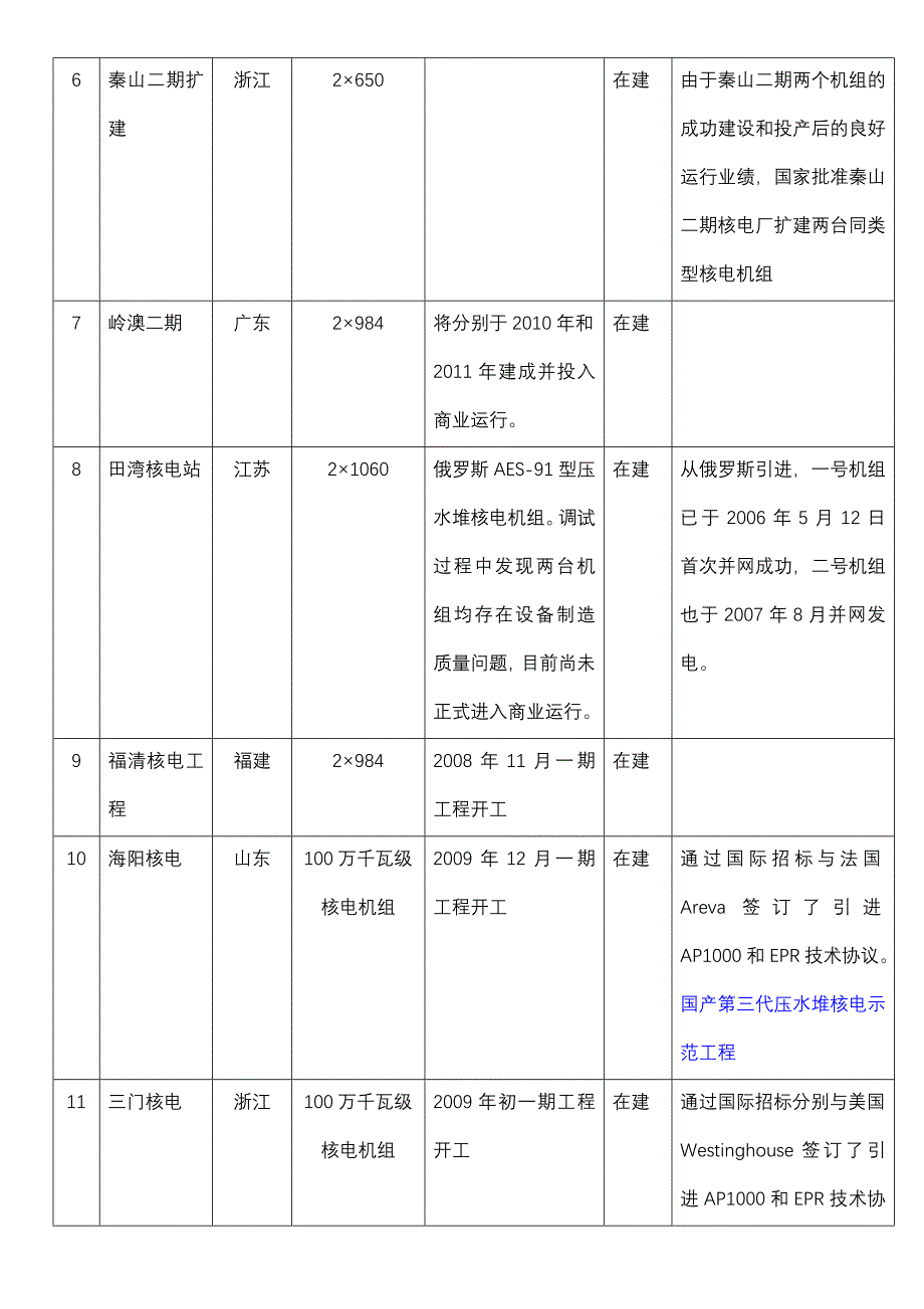 国内核电站的现状_第2页