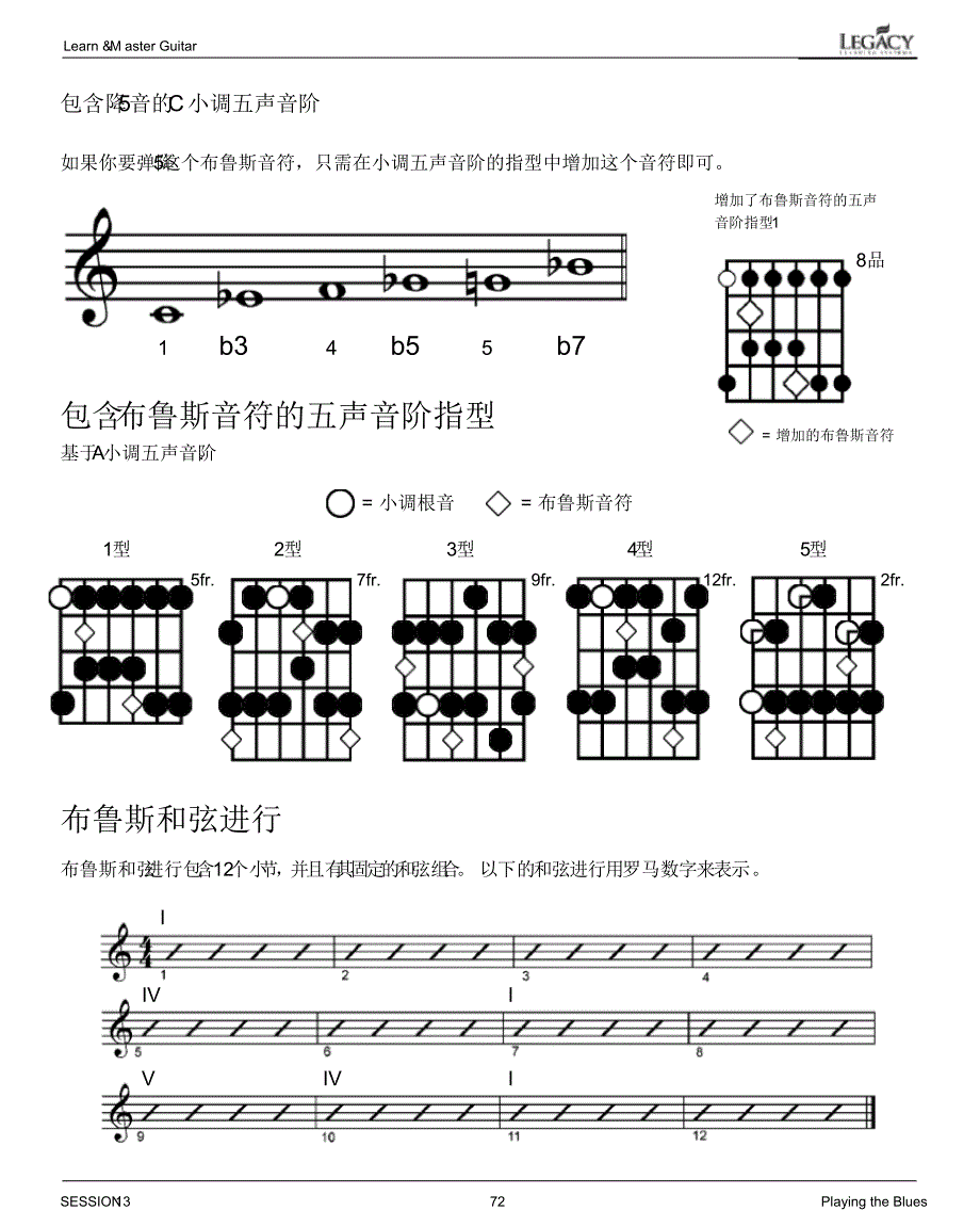 从零开始的吉他教程中文版07CN_第2页